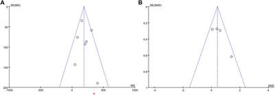 Effect of Acute Cold Exposure on Energy Metabolism and Activity of Brown Adipose Tissue in Humans: A Systematic Review and Meta-Analysis